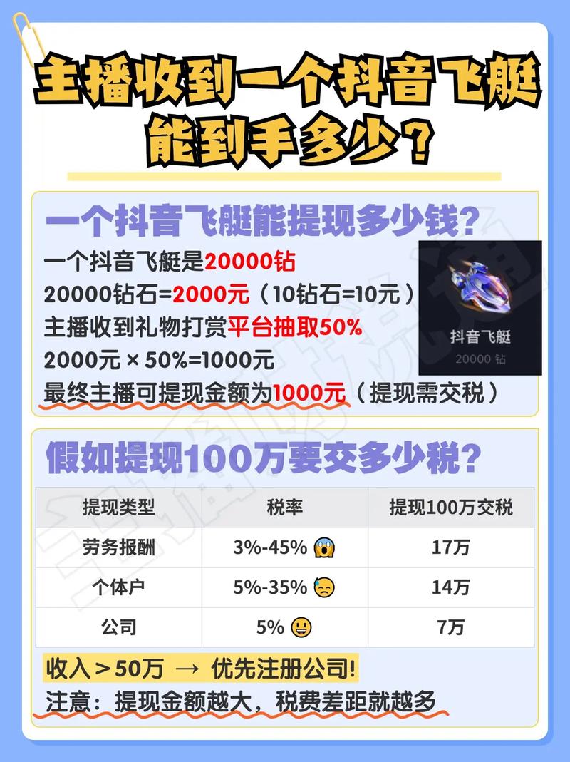 抖音直播_抖音礼物主播提成计算_如何做好抖音直播