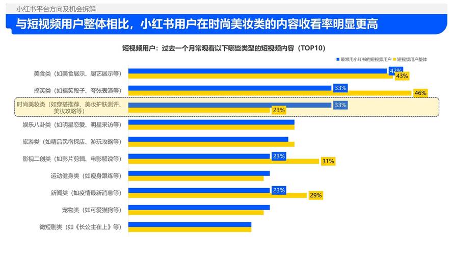 还不懂小红书是干嘛的？社交购物营销功能全解析