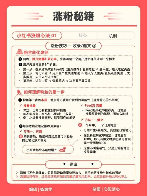 小红书自助刷粉平台_快速涨粉开橱窗_粉丝