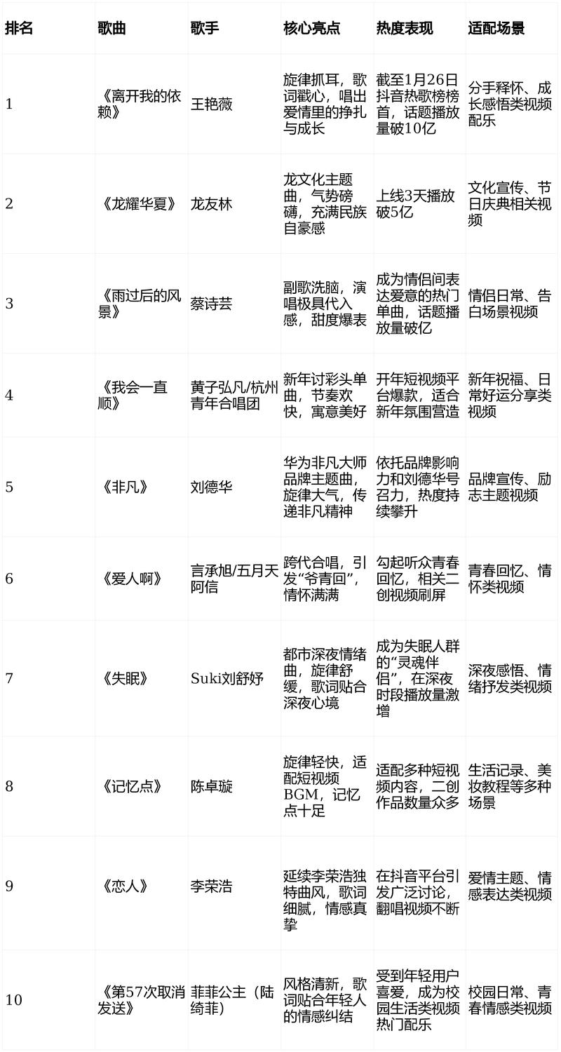 抖音热门音乐在哪看？2步找到音乐榜