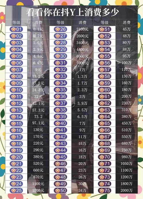 直播 直播等级价格表：1级0.5元，30级6000元