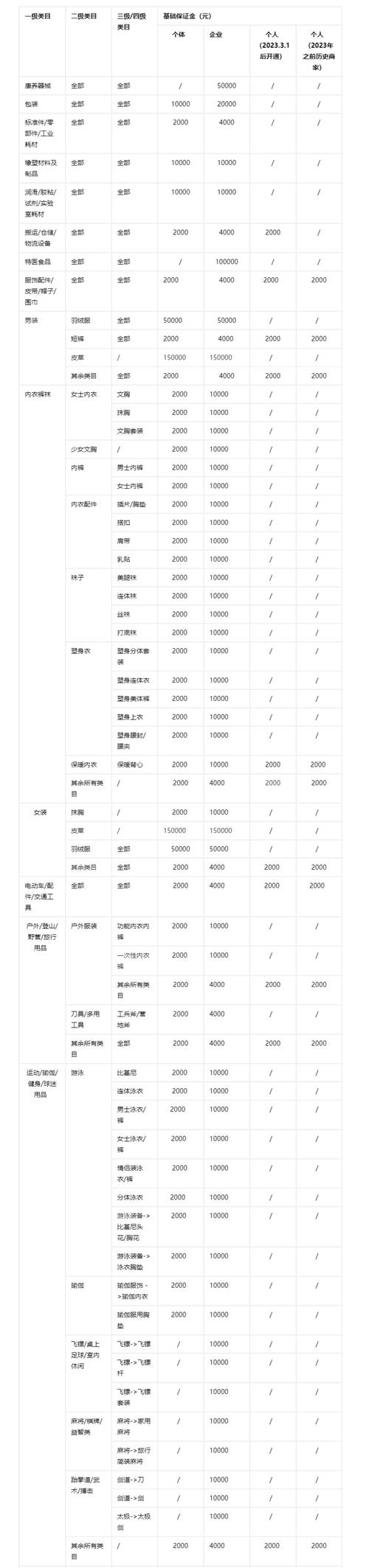 500克牛奶可以放2克菌粉_教你日加500快手精准粉_500粉