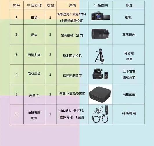 直播_直播设备推荐_新手开直播需要什么设备