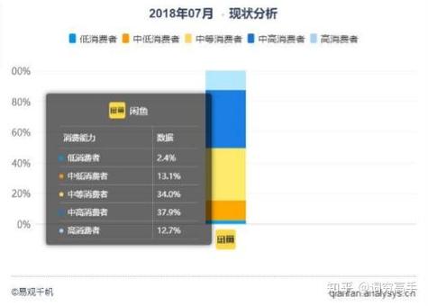 闲鱼流量规则解析！搜索、推荐、社区流量如何获取？