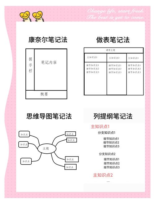 小红书笔记分类管理攻略，按主题、标签、时间分类超简单