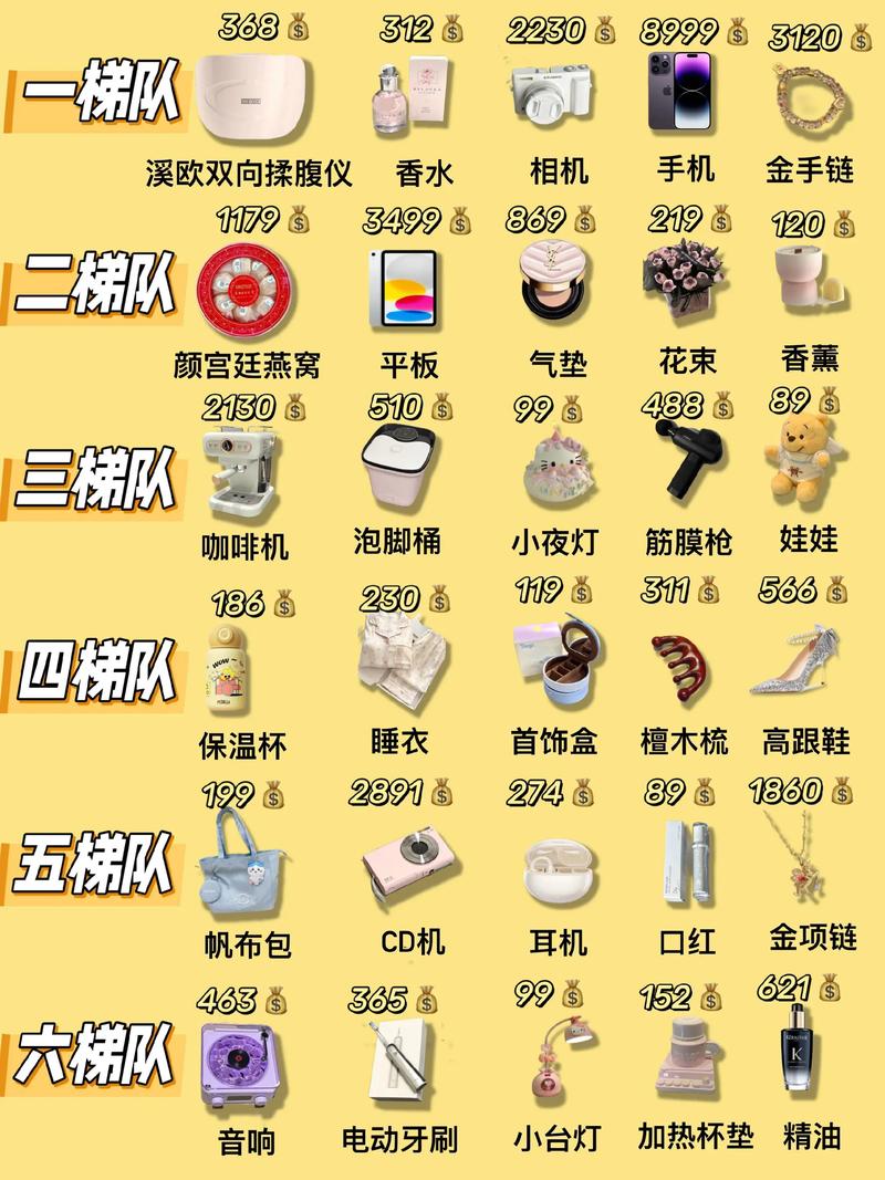 抖音糖果飞船代表什么意思_抖音_抖音糖果飞船多少钱一个