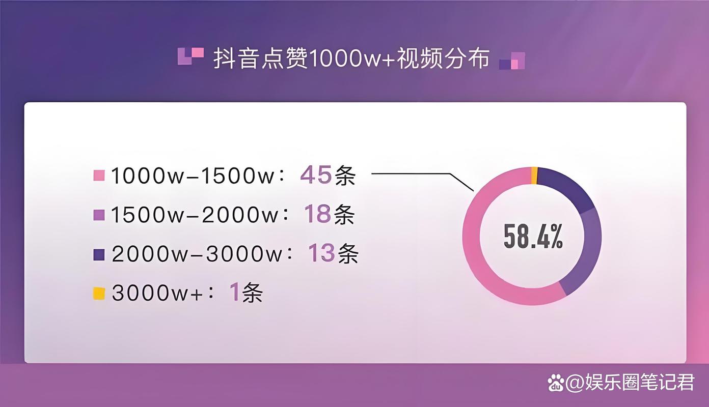抖音直播点赞有啥用？主播都在求赞的真实原因