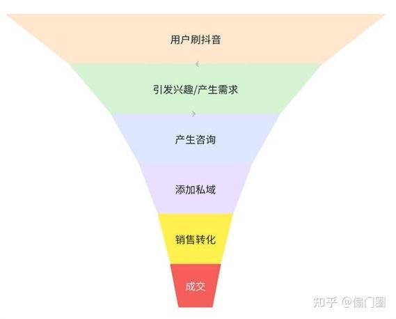 抖音商城入驻及引流方法，商家必看！女士刷抖音也能解乏