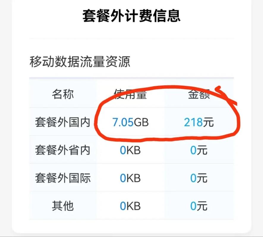 刷抖音流量计算_抖音一小时流量消耗_抖音