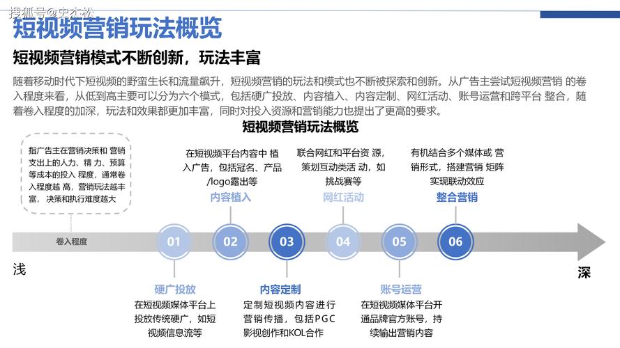 TikTok出海营销策略_种草内容运营方法_视频号