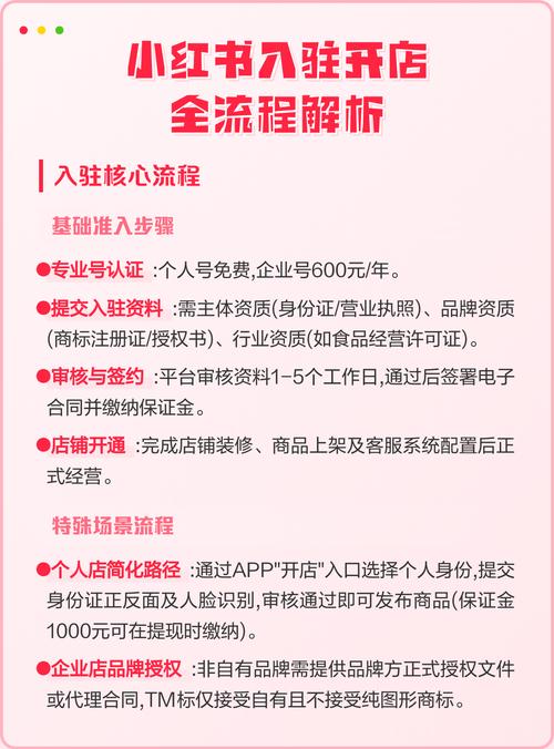 小红书个人开店条件_如何升级为专业号在小红书开店_小红书