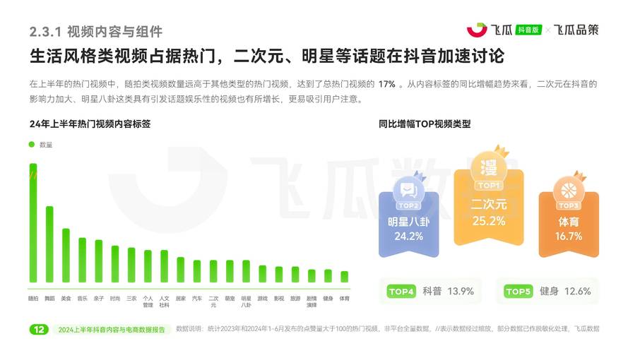 抖音 TikTok在国内遇阻，月活年轻用户占比情况及对手分析