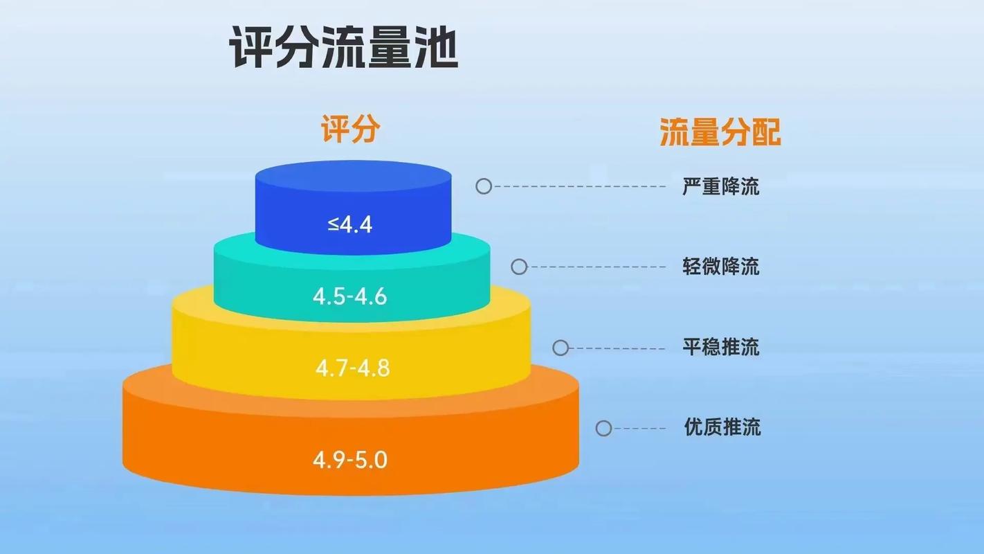 抖店评分提升攻略：服务质量+商品评价两手抓，快速提升口碑分