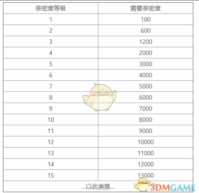 抖音直播_抖音粉丝灯牌等级亲密度对照表_抖音各级灯牌亲密度要求