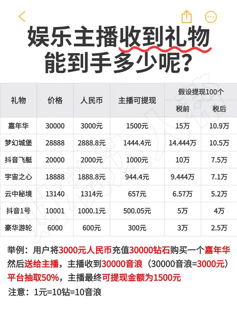 抖音主播收入规则_抖音直播礼物分成比例_直播人气