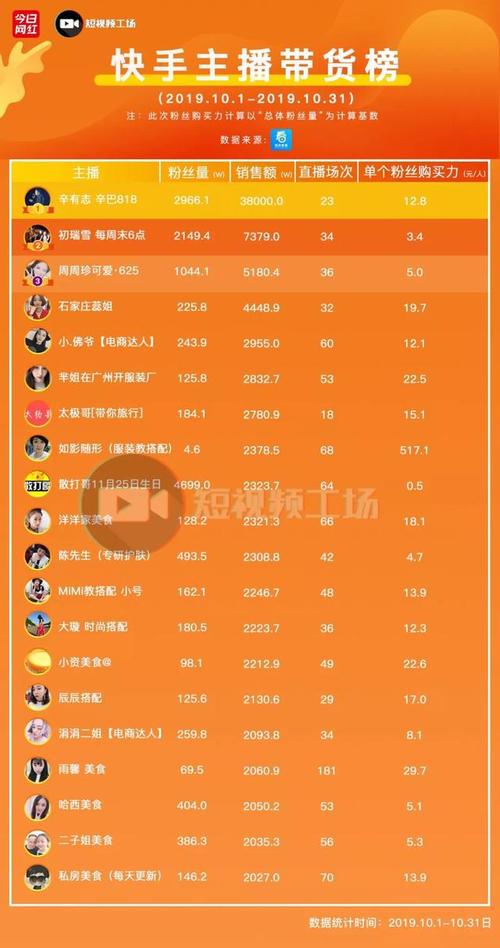 快手带货需要多少粉丝才能开播_快手直播多少粉丝才能开播_快手