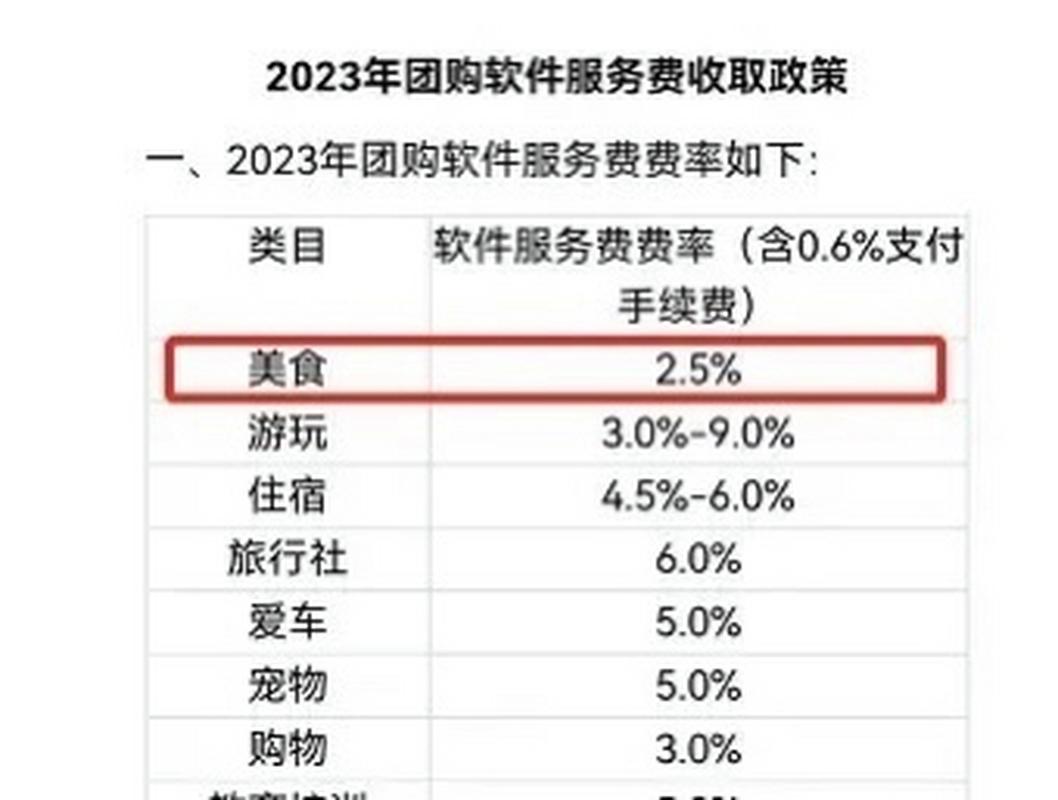 抖音直播开店费用_抖音直播平台佣金比例_抖音