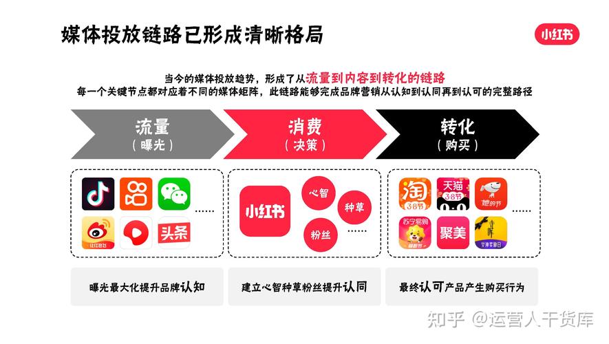 小红书_小红书社群互动技巧_小红书社交网络营销策略