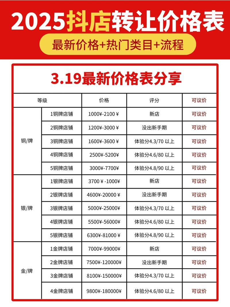 抖音账号等级权益_抖音60级账号出售价格_1000粉丝