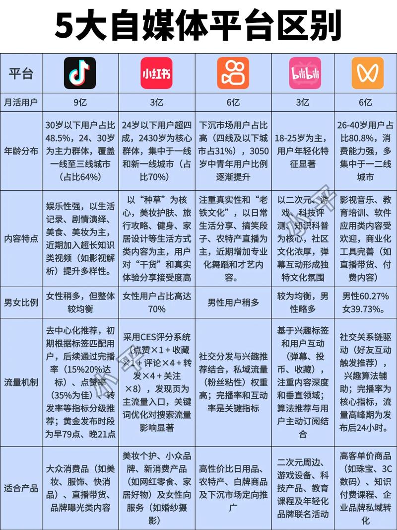 小红书自媒体是真的吗 内容真实吗_买流量_小红书自媒体变现方式