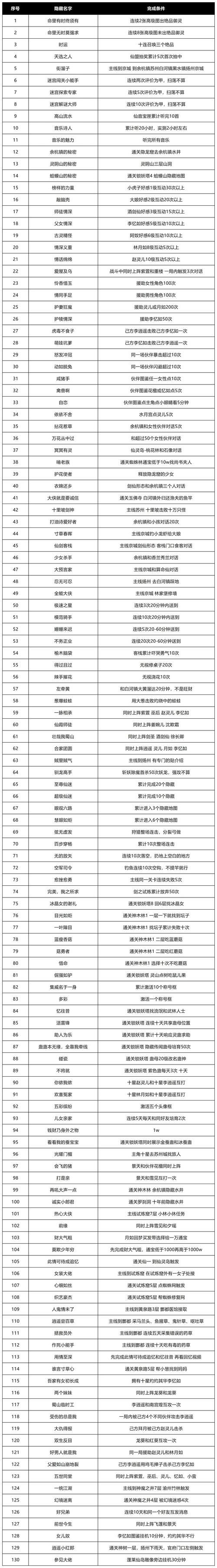 新手小红书功能指南_小红书_小红书隐藏玩法