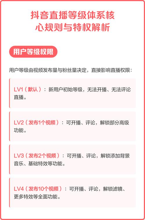 抖音_抖音账号等级划分_普通用户认证用户达人用户