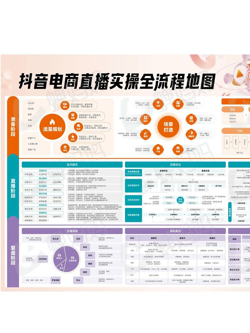 抖音主播认证流程_抖音如何开通付费直播服务_1000粉丝