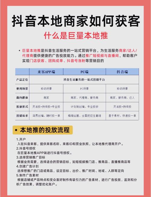 抖音外卖地推工作内容_抖音外卖地推赚钱方式_抖音