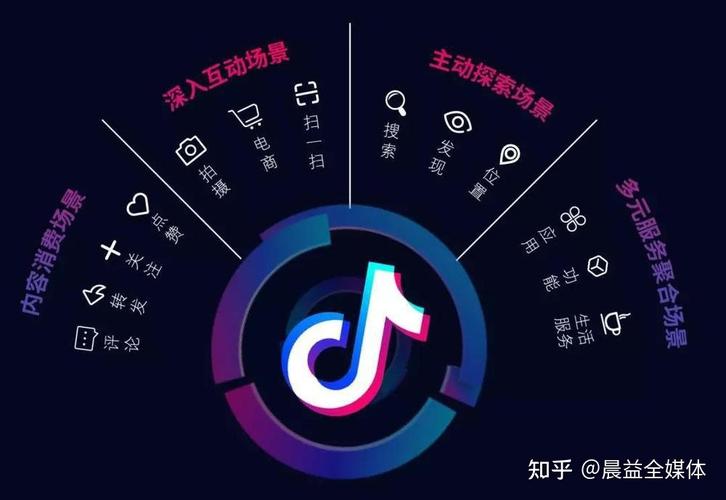 抖音_抖加如何提高播放量_抖加投放技巧