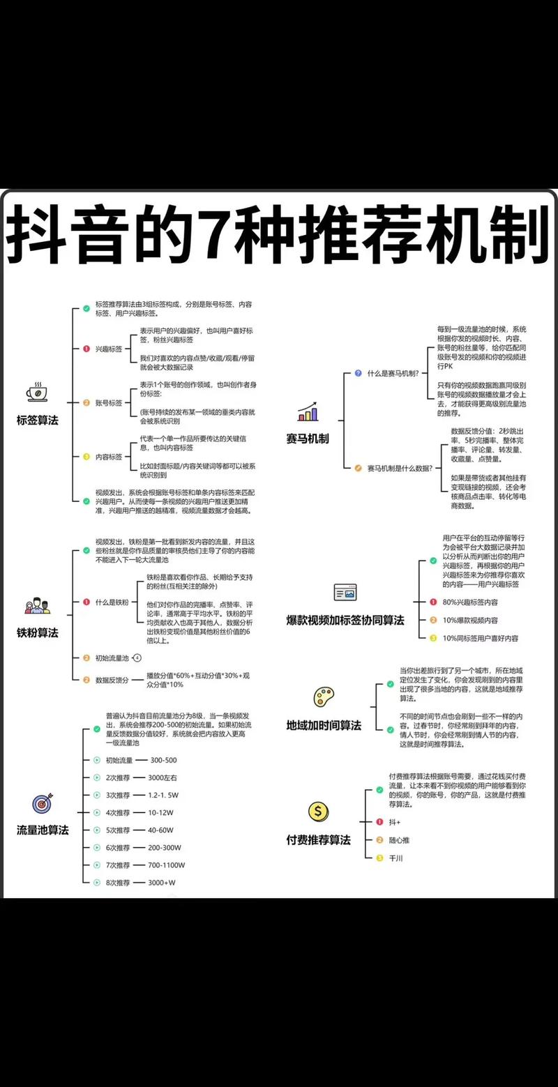 抖音投流技巧_抖音_抖音推流如何精准投流