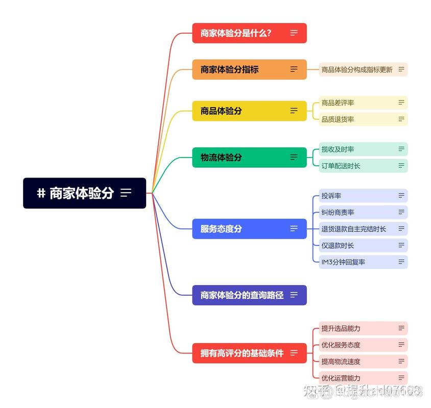 抖音_抖店体验分豁免情况_抖音退款豁免体验分