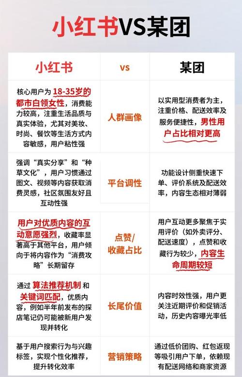 小红书小清单店铺联动_小红书小清单运营技巧_小红书点赞