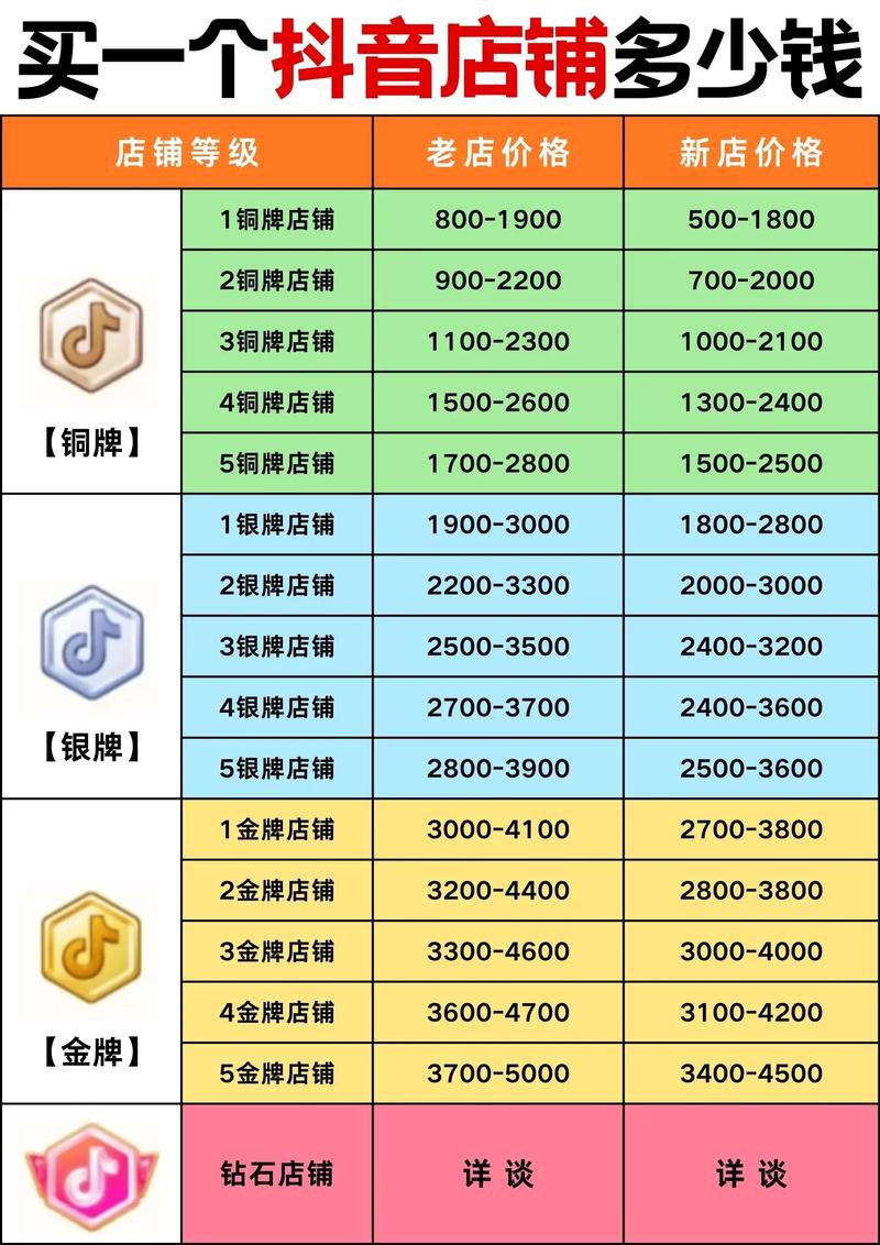 抖音月付合作商家列表_抖音_抖音月付支持哪些商家
