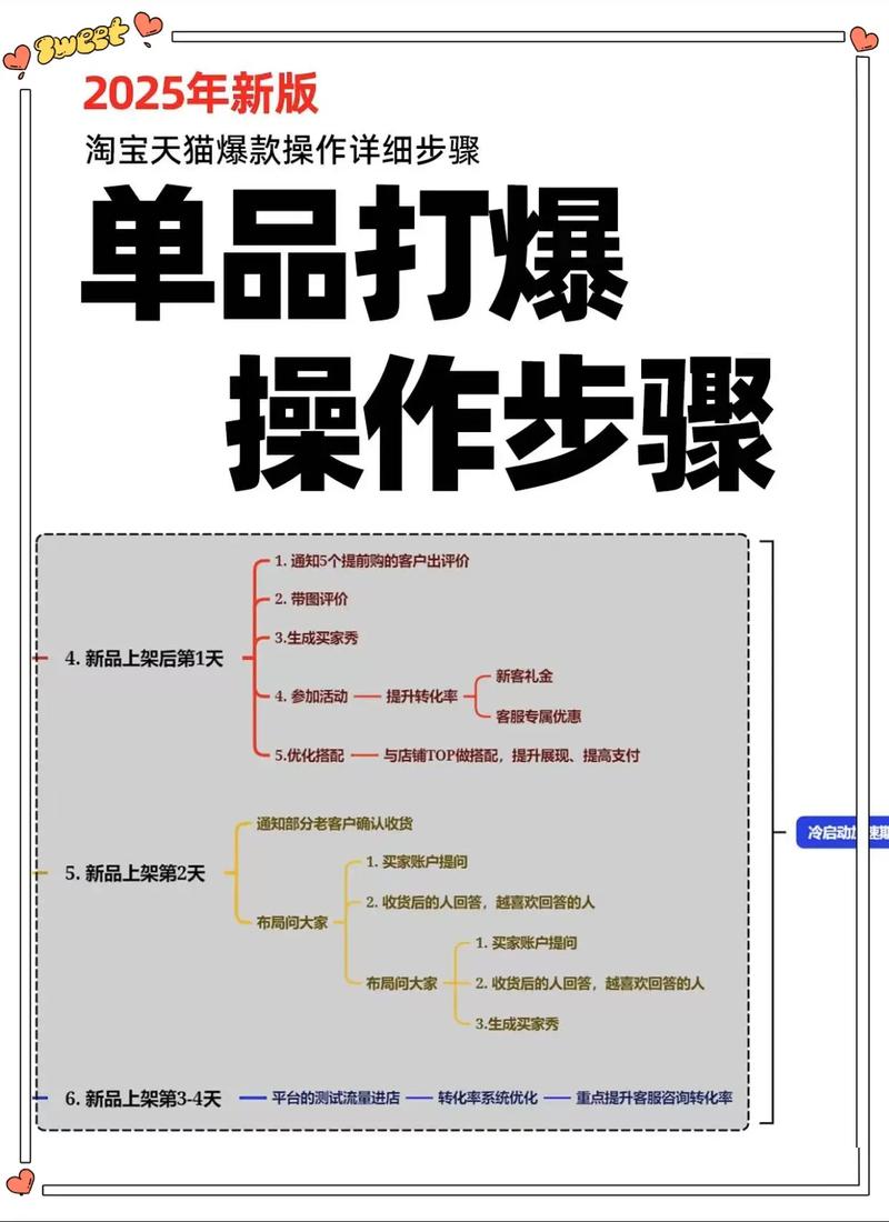 抖音橱窗热门商品推荐_抖音_抖音橱窗推广技巧