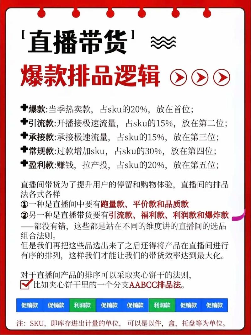 福利款拉人气利润款做成交_直播_直播间排品策略