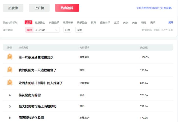 小红书热门话题入口_小红书_小红书热门话题选择