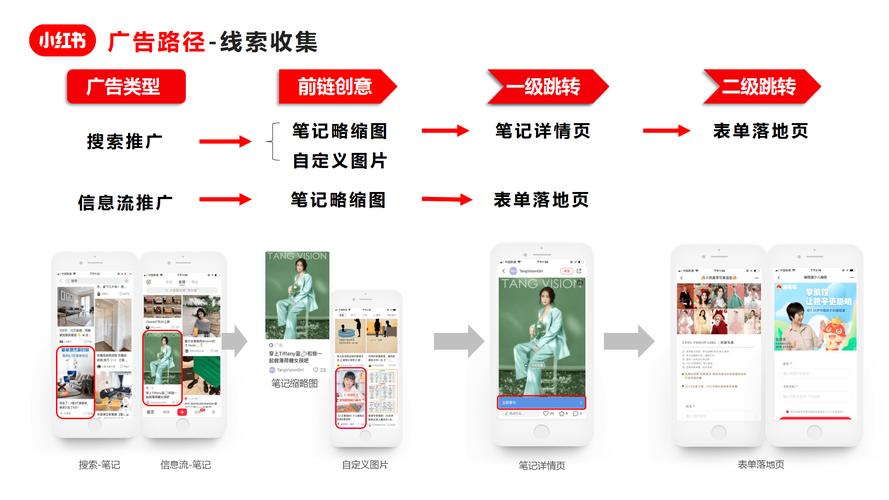 关闭小红书推广功能_小红书去广告设置方法_小红书