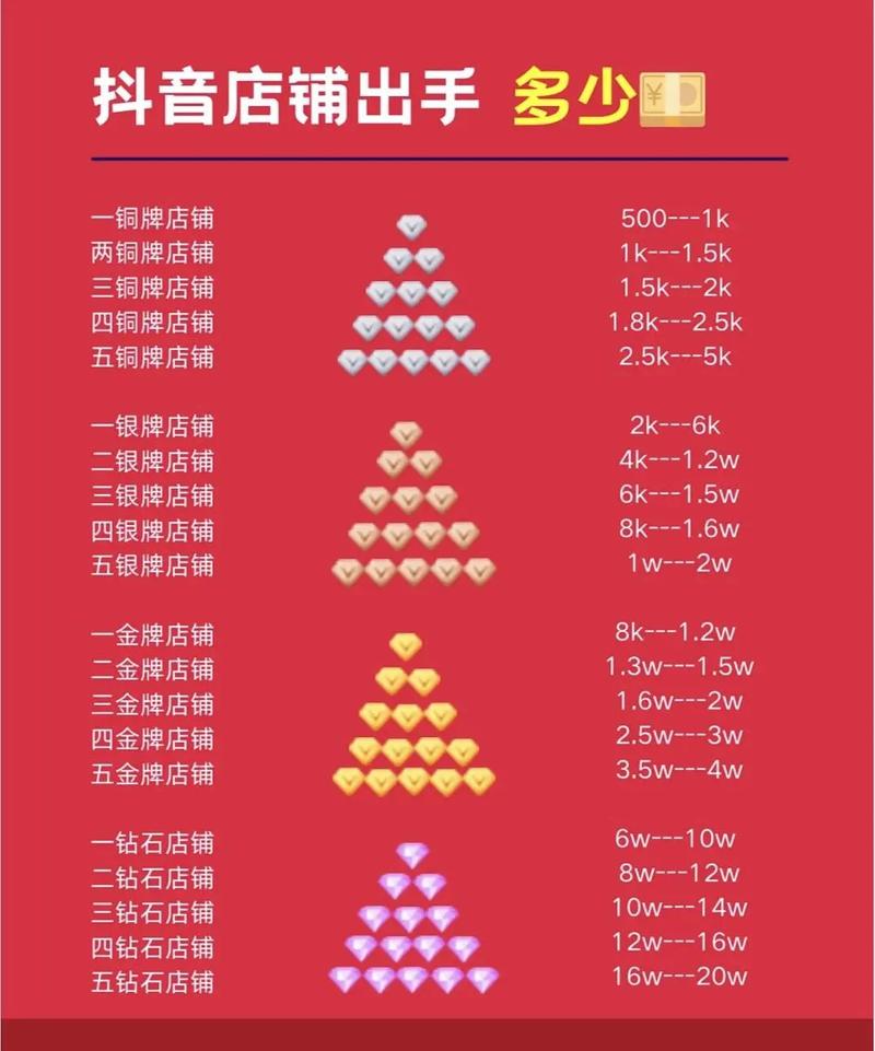 抖音直播_抖音小店资金结算流程_抖音小店卖货利润提现