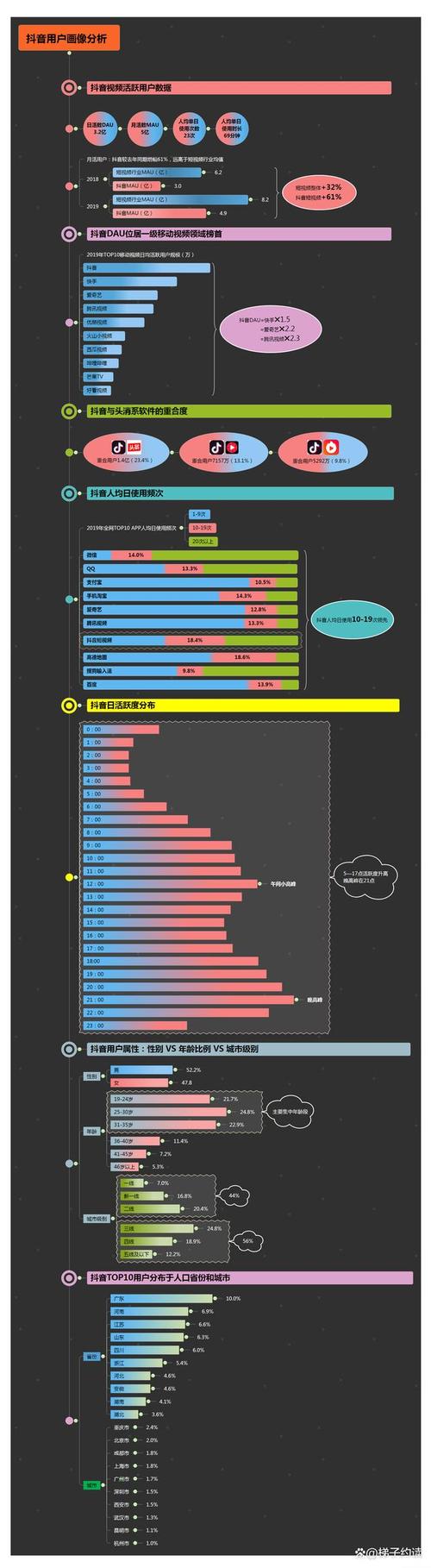 抖音用户数据大原因_抖音用户数据量大分析_视频号